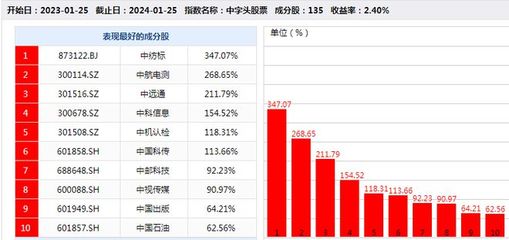 “中”字頭扛起反彈大旗，牛市來了嗎？——兼論皮革制品銷售的行業(yè)啟示
