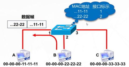 網(wǎng)絡(luò)工程師必懂的核心技術(shù)原理