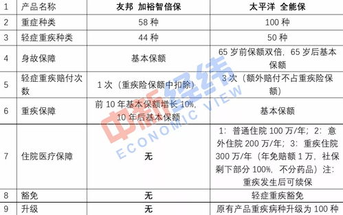 內地與香港重疾險之爭 如何理性選擇最適合自己的保障
